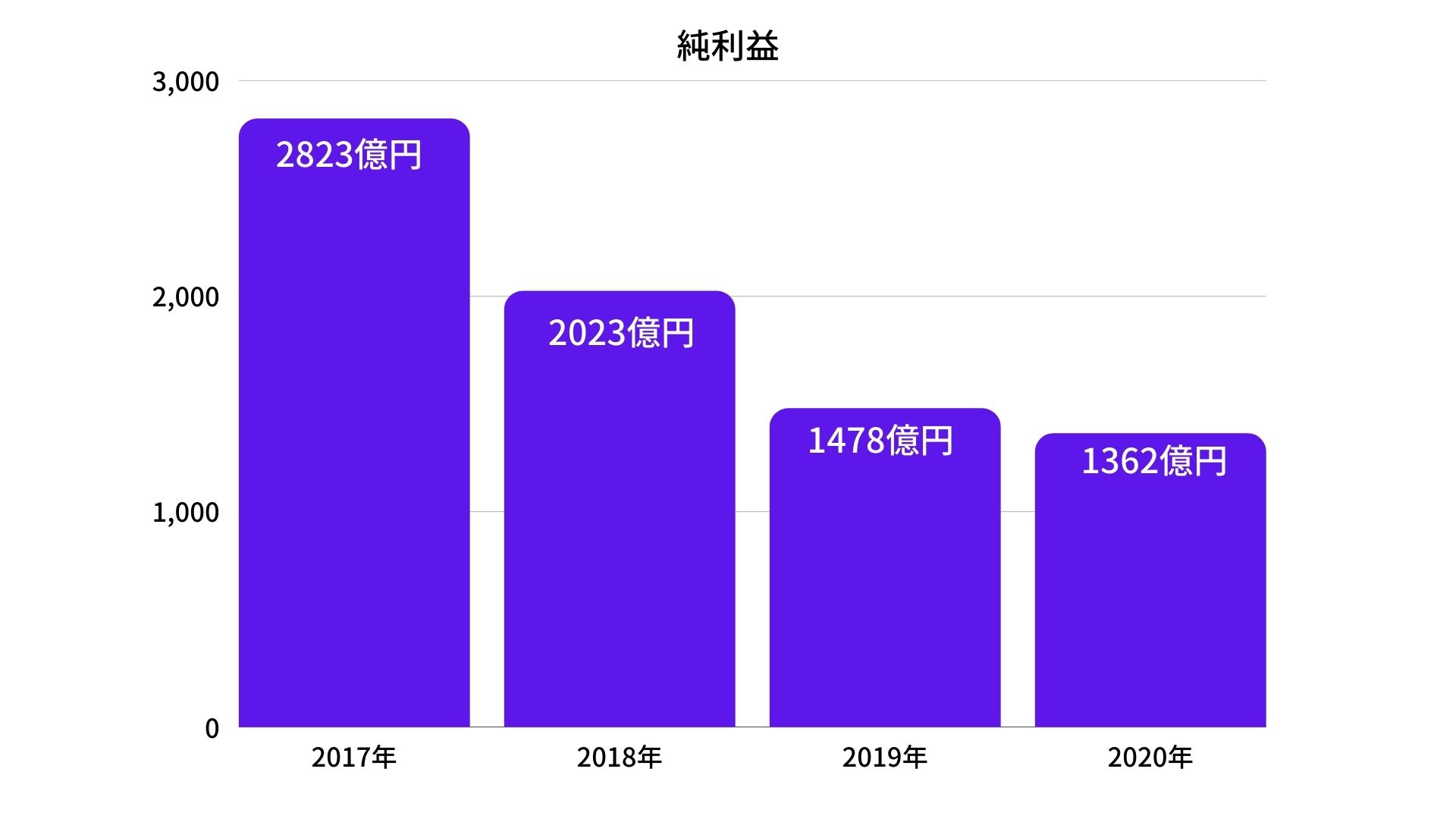 スバルの整備士の年収や仕事内容とは?求人からスバルの待遇を徹底解説